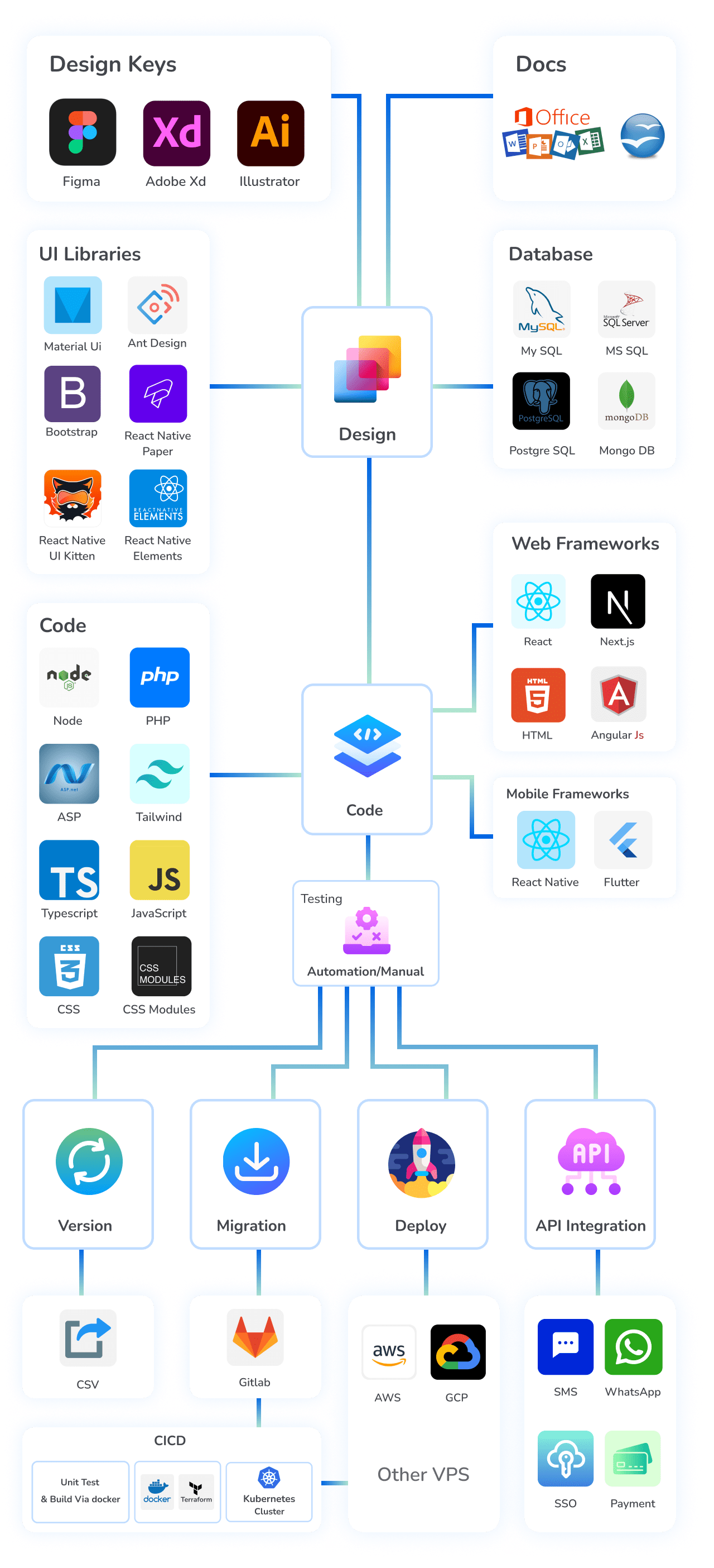 Tech Stack